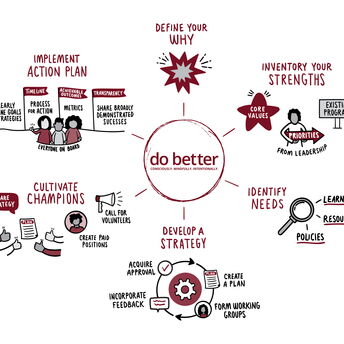 illustration of Do Better's framework