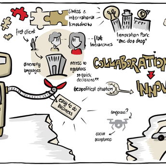 Graphic Recording done by speakture at event of Switzerland Global Enterprise