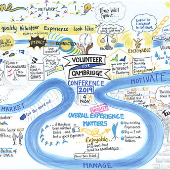 Conference Theme Graphic Recording