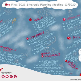 Graphic Recording IFVP Board Meeting - Strategic Planning in December 2020 visualization by Markus Eichel from facilitation.space