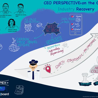 Graphic Recording - CEO Perspectives on the Global Industry Recovery - FTE APEX Virtual Expo 2020 by Markus Eichel from facilitation.space