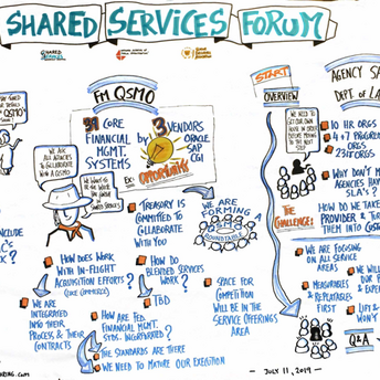 Shared Services Forum