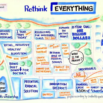 Dell Medical School Rethink Everything