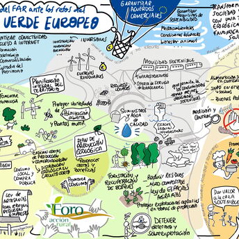 Graphic Recording - Pacto Verde Europeo - Propuestas del Far