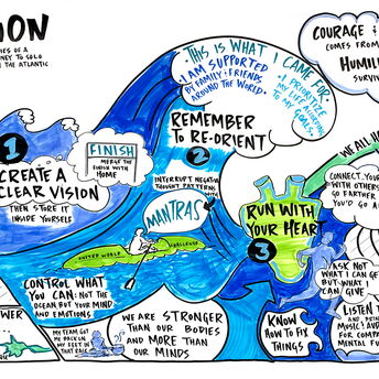 United World Challenge - preparing to row the ocean