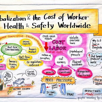 AIHce Globalisation and The Cost of Worker Health and Safety