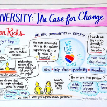 SWA Diversity The Case for Change