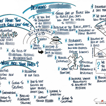 Future State Definition Session