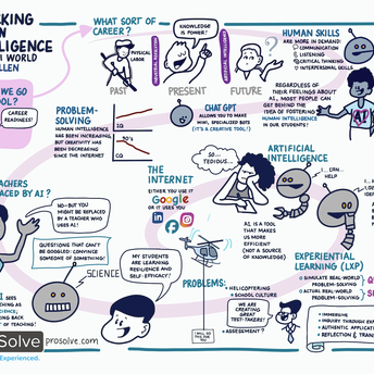 Cartoon drawings and text illustrating the importance of human intelligence in an AI world