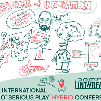 Lego® Serious Play® Conference 2022 - Keynote Impulse 1 - Prof. Johan Roos