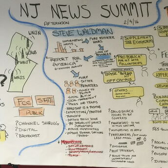 NJ News Summit, Montclair State University