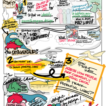 OPM Design School Visualization