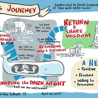 Breakthrough Visuals, graphic recording, virtual graphic recording, graphic recording in Philadelphia area, graphic facilitation, Terry LaBan