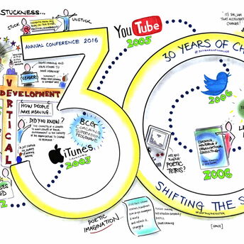 Graphic Facilitation Recording