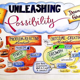 Unleashing Possibility