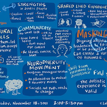 Breakthrough Visuals, graphic recording, virtual graphic recording, graphic recording in Philadelphia area, graphic facilitation, Terry LaBan