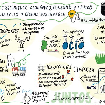 Graphic Recording - Ayuntamiento de Alcobendas - Crecimiento económico, consumo y empleo