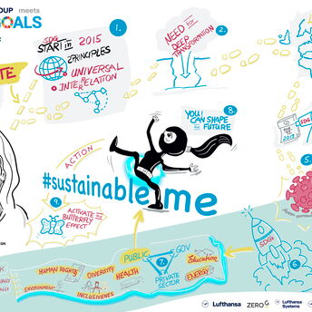 Graphic Recording - Keynote Marina Ponti UN SDG Action campaign- SustainableMe Impact Week Germany 2021 visualization by Markus Eichel from facilitation.space
