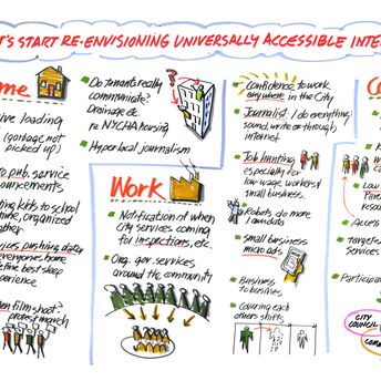 NYC-Mayor's Office of Tech and Innovation