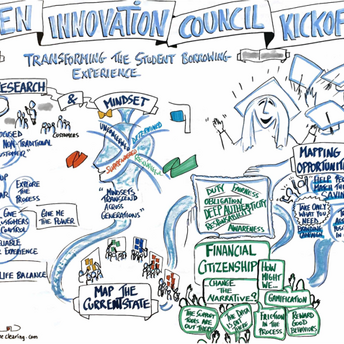 Next Gen Innovation Council