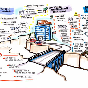 Graphic Recording + Visual Facilitation
