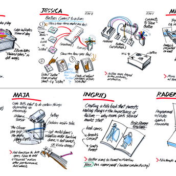 Tribeca Hacks Hardware-Day2-Tribeca Film Institute