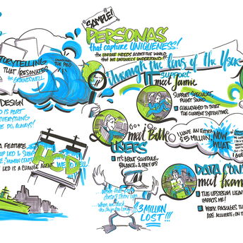 Design Thinking | Proposal Strategy