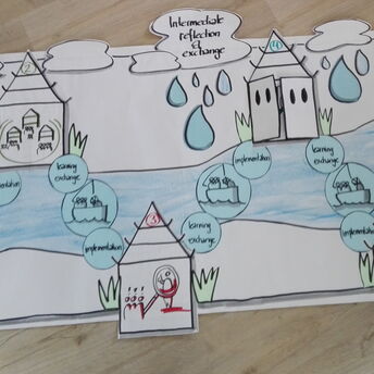 Visual Meeting Facilitation