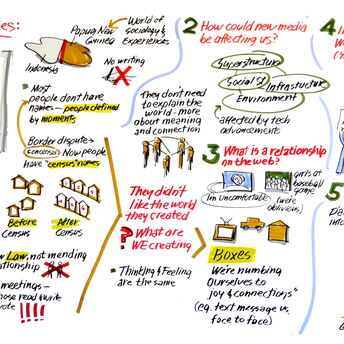 The effects of new media on society and culture. FoST 2015