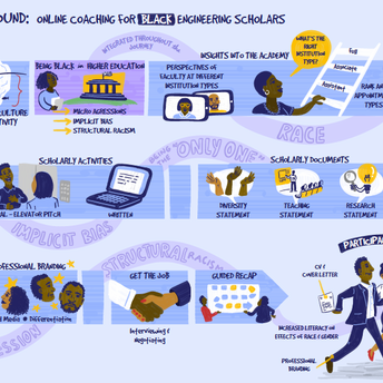 visual road map, curriculum map, illustrated curriculum, student pathway, digital illustration