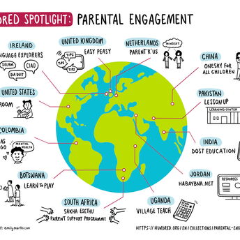 illustration of Hundred parental engagement global results