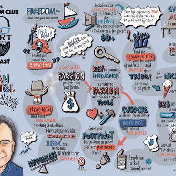 Visual Acuity Paula Fagerberg graphic recording visual notes