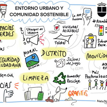 Graphic Recording - Ayuntamiento de Alcobendas - Entorno Urbano y Comunidad Sostenible
