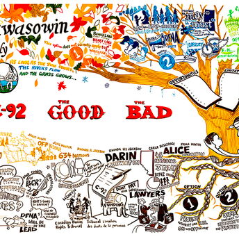 Mamowe Opikihawasowin - Bill C92