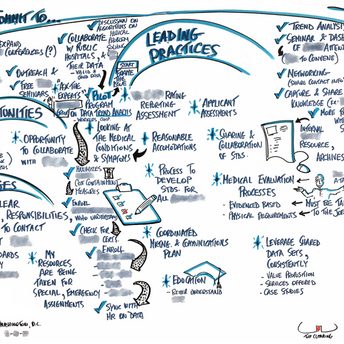 Future State Definition Session
