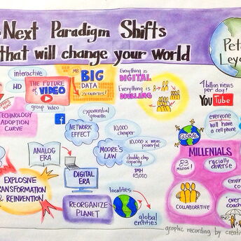 AIHce The Next Paradigm Shifts that Will Change Your World