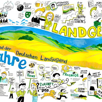 Gabriele-Schlipf-momik-Graphic-Recording-Landjugend-Germany